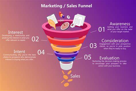 FUNNEL