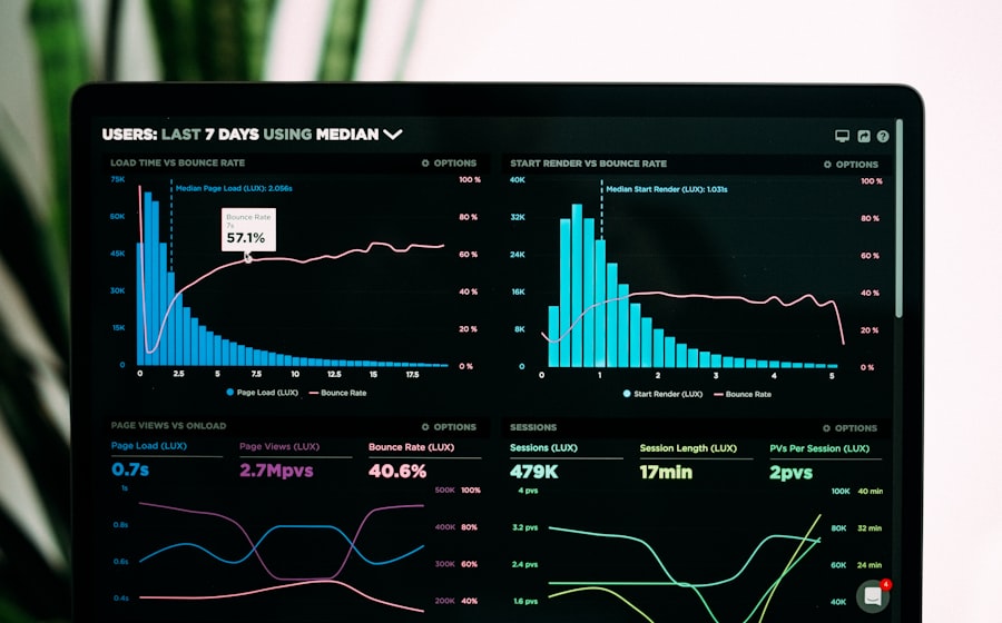 Analytics dashboard showing funnel and conversion data